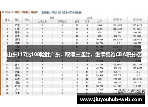 山东117比108险胜广东，取得三连胜，继续领跑CBA积分榜