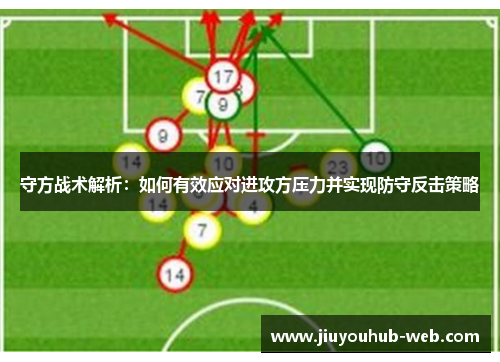 守方战术解析：如何有效应对进攻方压力并实现防守反击策略