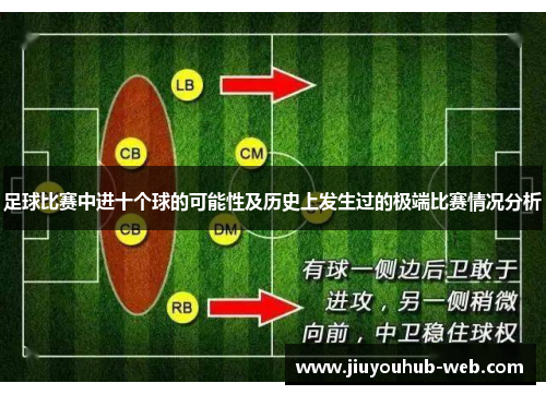 足球比赛中进十个球的可能性及历史上发生过的极端比赛情况分析