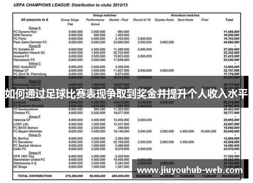 如何通过足球比赛表现争取到奖金并提升个人收入水平