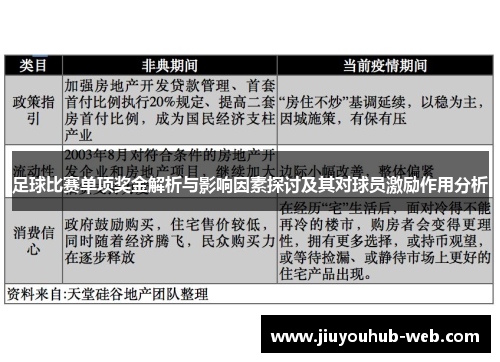 足球比赛单项奖金解析与影响因素探讨及其对球员激励作用分析