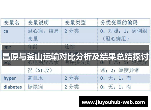 昌原与釜山运输对比分析及结果总结探讨